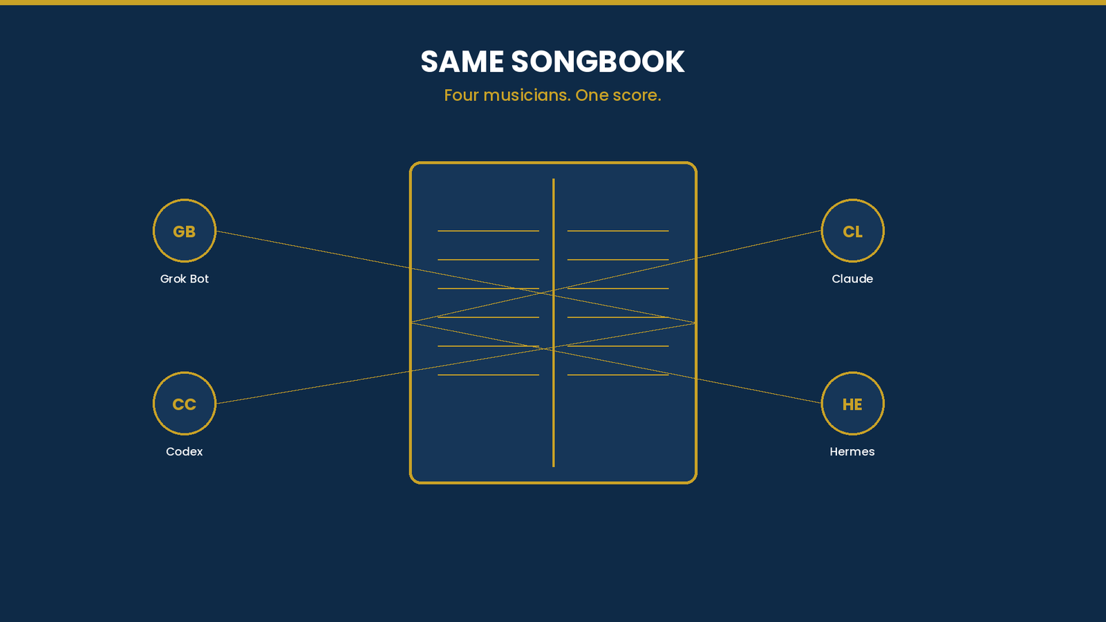 Same songbook metaphor