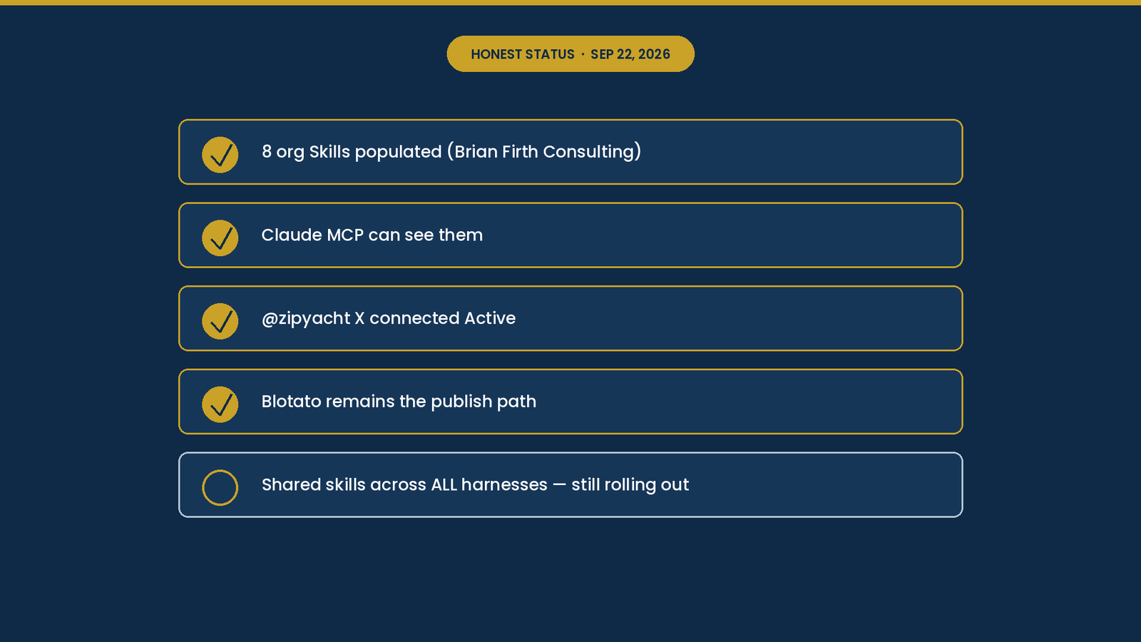 Honest status: Skills live, glue remaining