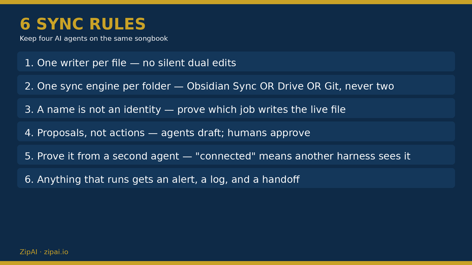 Six sync rules for multi-agent operators