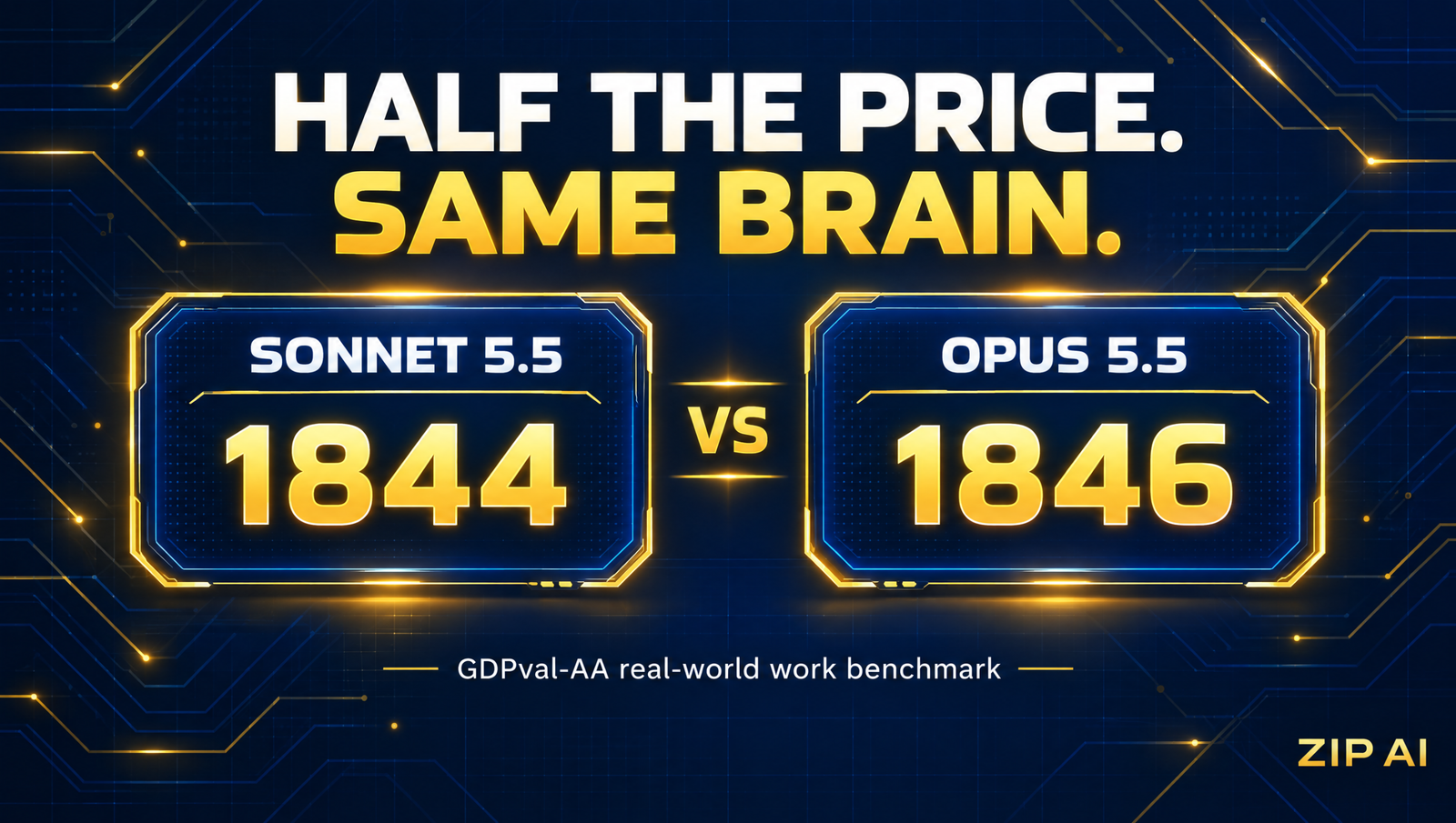 Scoreboard graphic: Sonnet 5.5 scores 1844 vs Opus 5.5 1846 on GDPval-AA. Half the price, same brain.